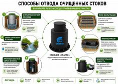Спарта 1000 Eco