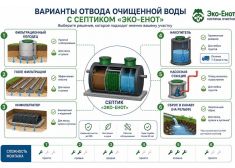 Эко-Енот Fintek 2