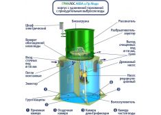 ГРИНЛОС Аква 4 Миди